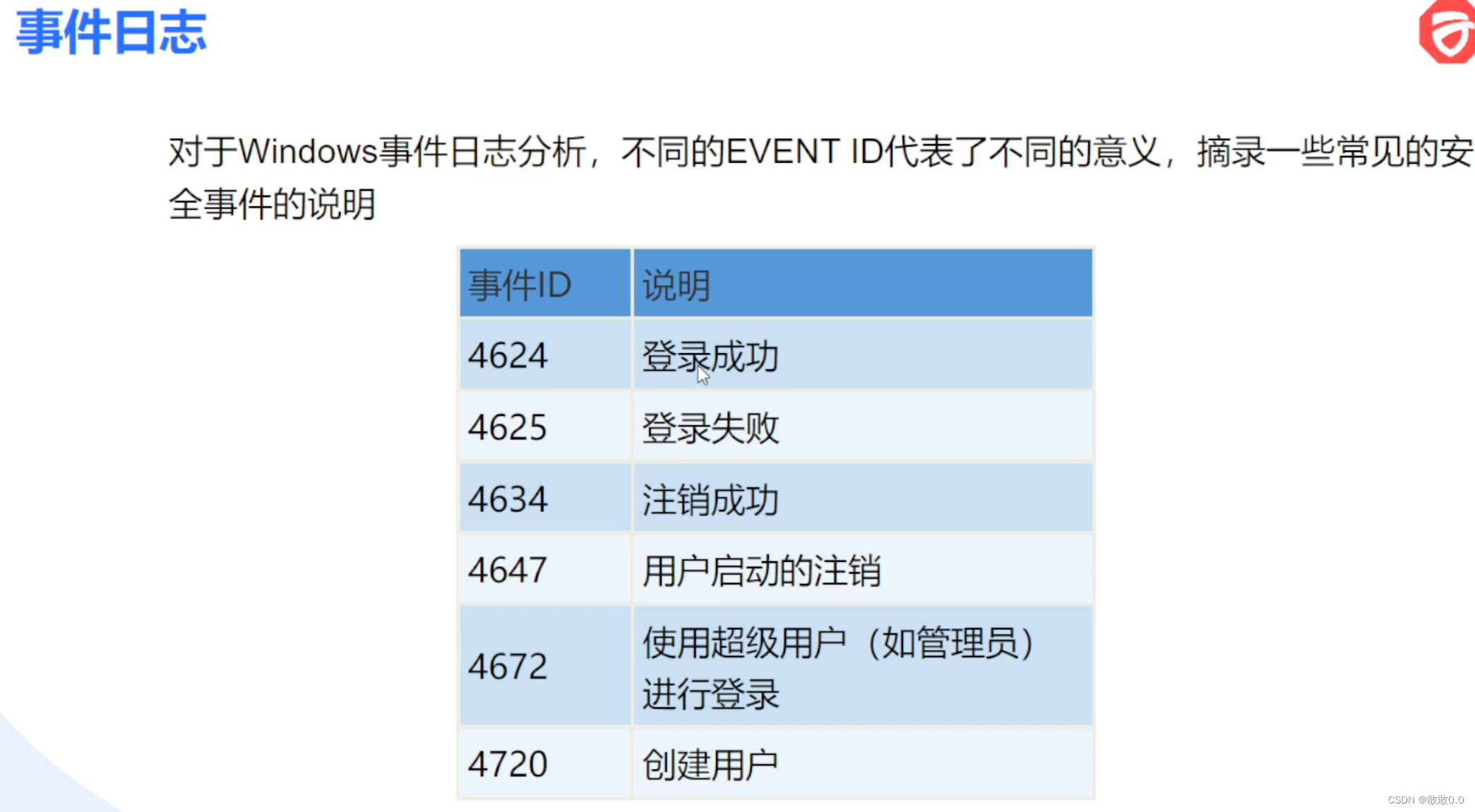 Windows、Linux应急响应大致流程