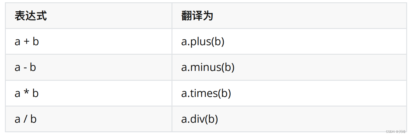 kotlin 基础概览