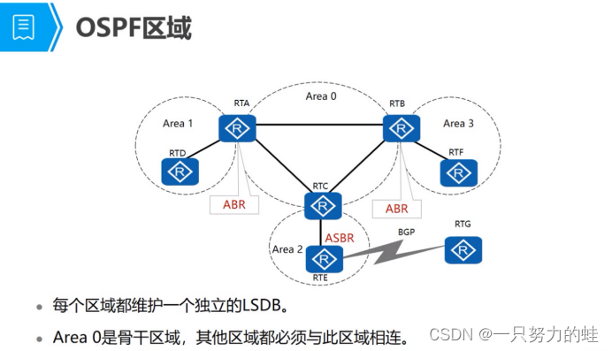 OSPF域间路由