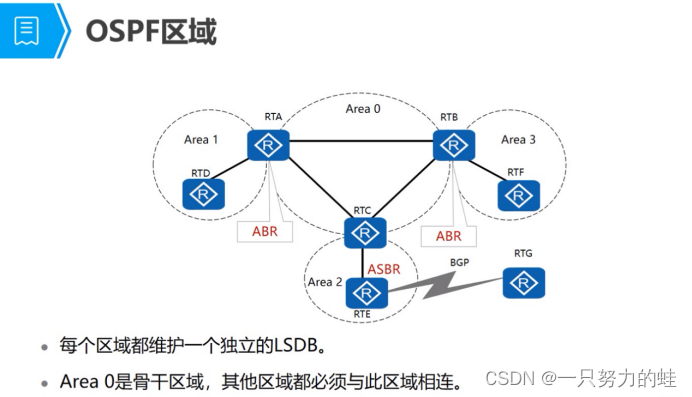 OSPF域<span style='color:red;'>间</span><span style='color:red;'>路</span><span style='color:red;'>由</span>