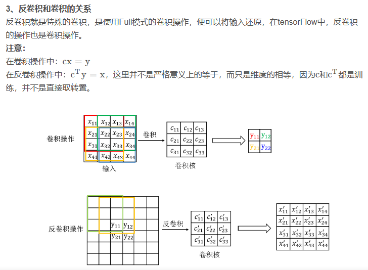 卷积神经网络基本概念补充