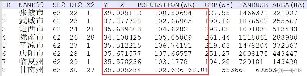 【ArcGIS遇上Python】python实现批量XY坐标生成shp点数据文件