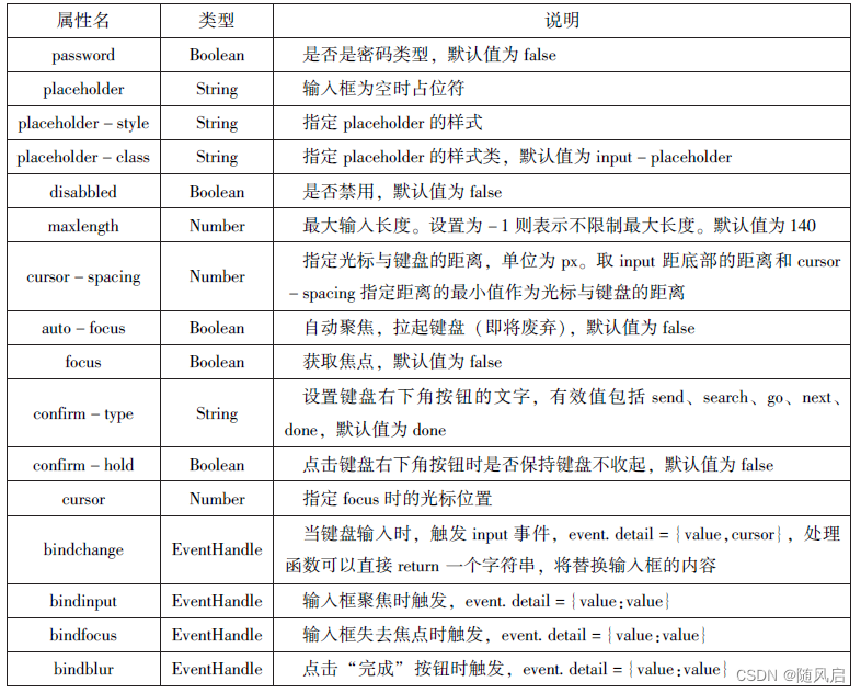 微信小程序复习（1~6章）