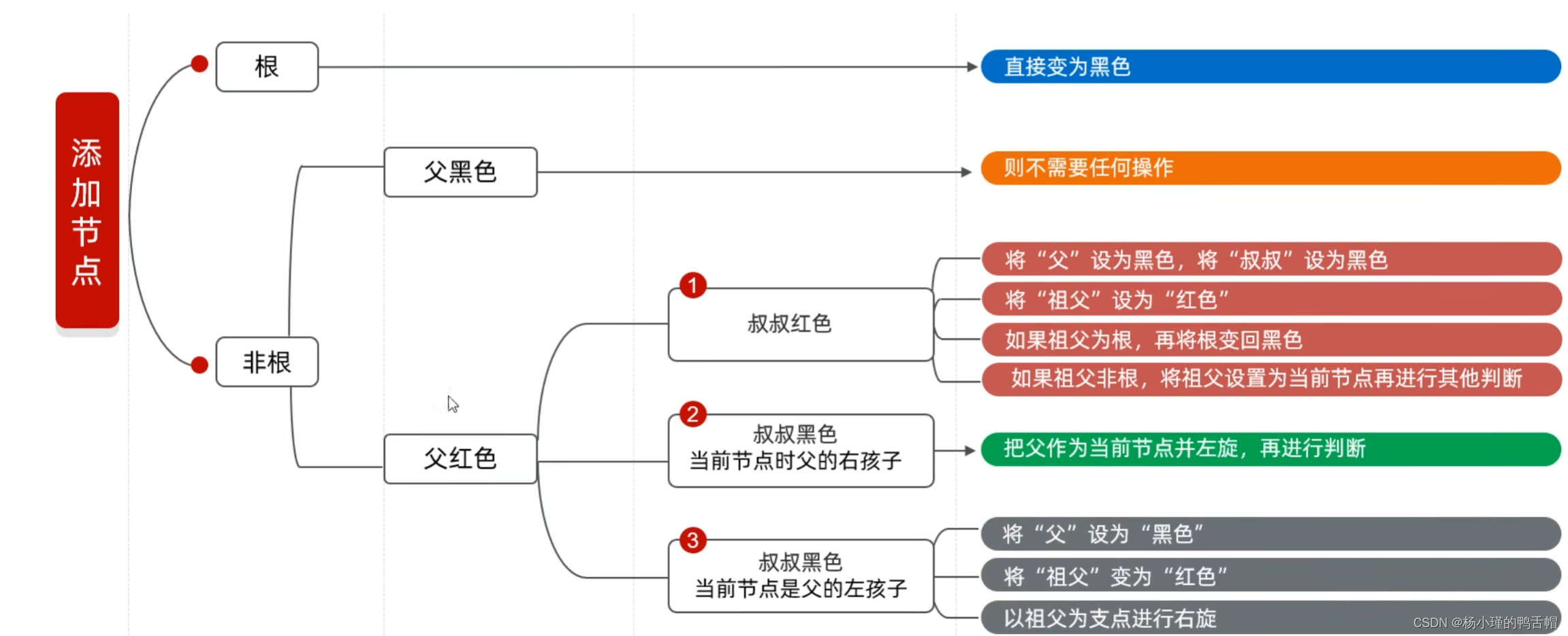 泛型和数据结构（树）