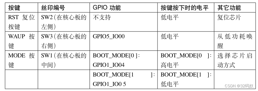 12 RT1052的GPIO输入