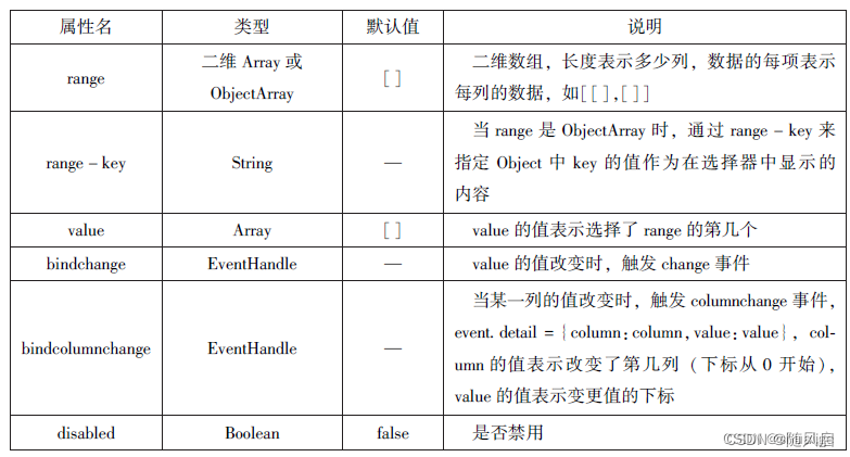 微信小程序复习（1~6章）