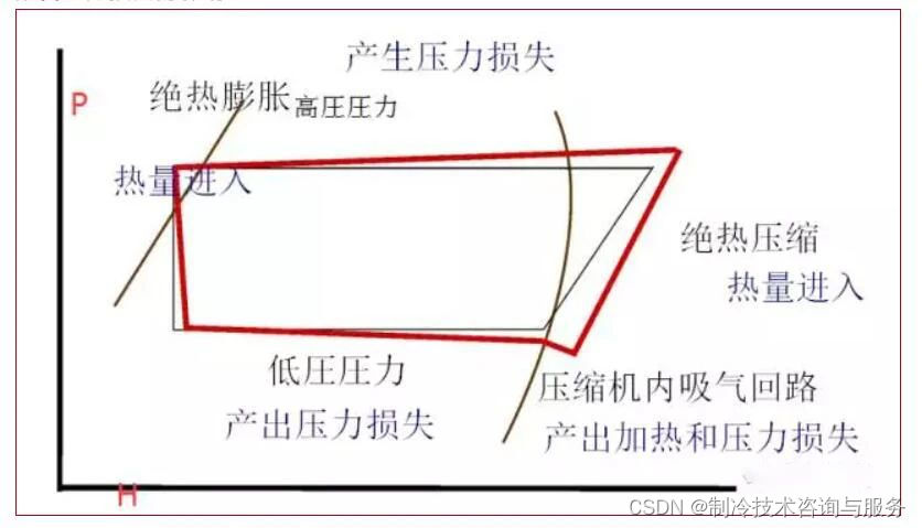 制冷系统原理分析图