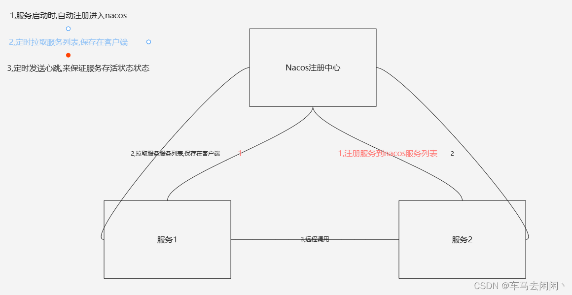 Nacos<span style='color:red;'>注册</span><span style='color:red;'>中心</span>