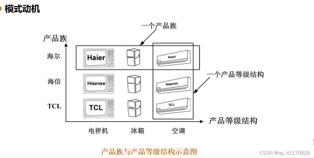 <span style='color:red;'>抽象</span><span style='color:red;'>工厂</span><span style='color:red;'>模式</span>