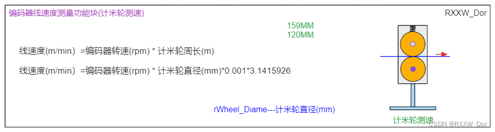 汇川AM400计米轮线速度测量FB