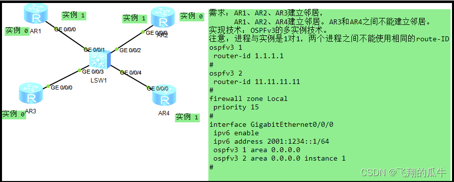 OSPF-路由过滤、OSPFv3