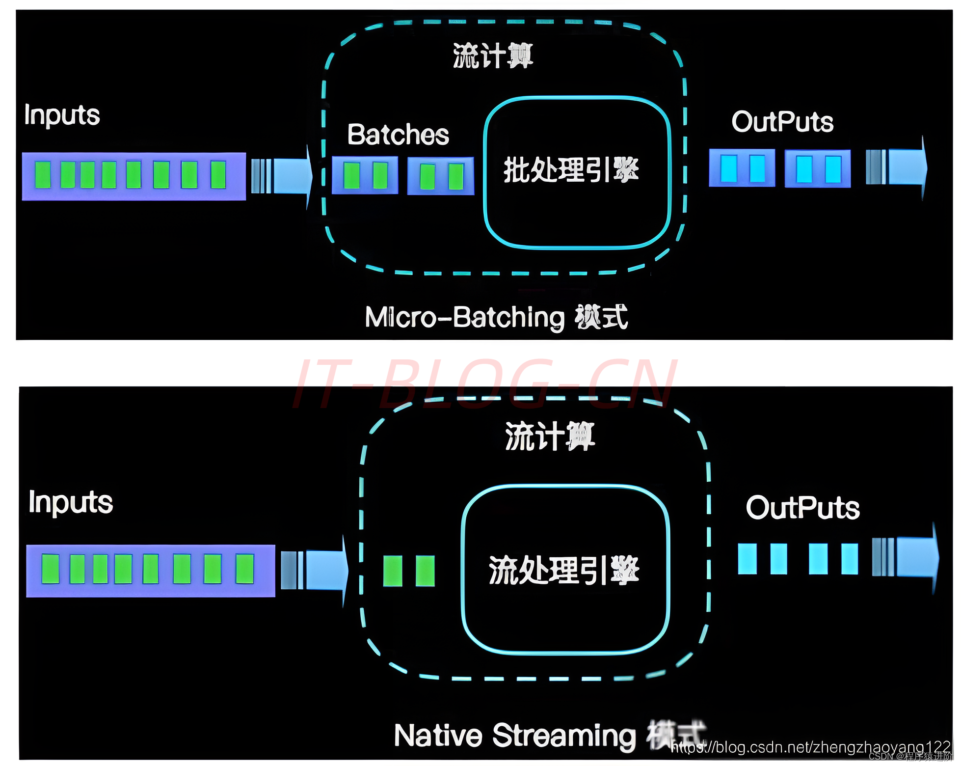 为什么选择 Flink 做实时处理