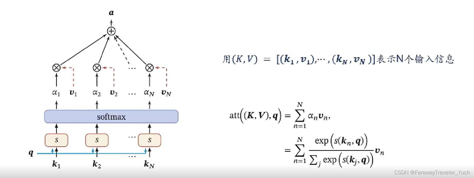 key-value pair attention