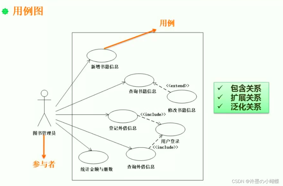 用例图