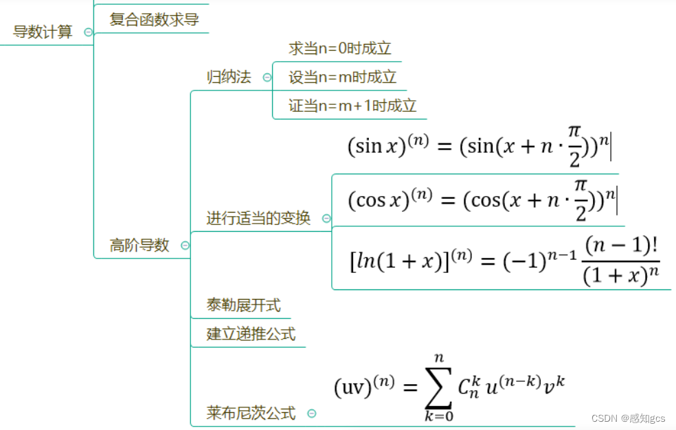 part2 思维导图(微分部分)