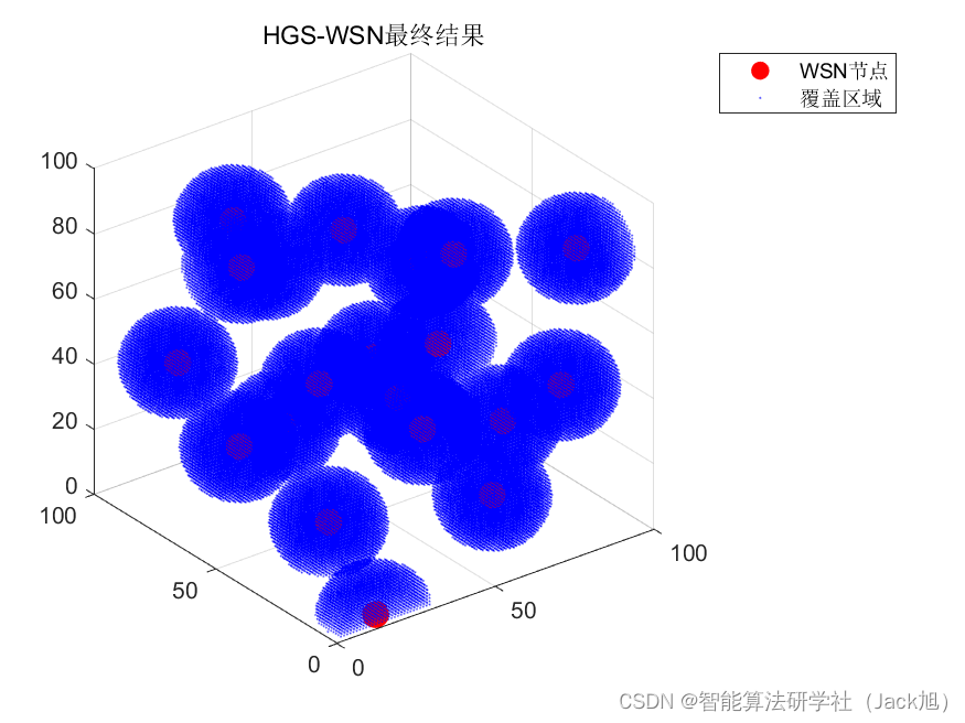 智能优化算法应用：基于饥饿游戏算法3D无线传感器网络(WSN)覆盖优化 - 附代码