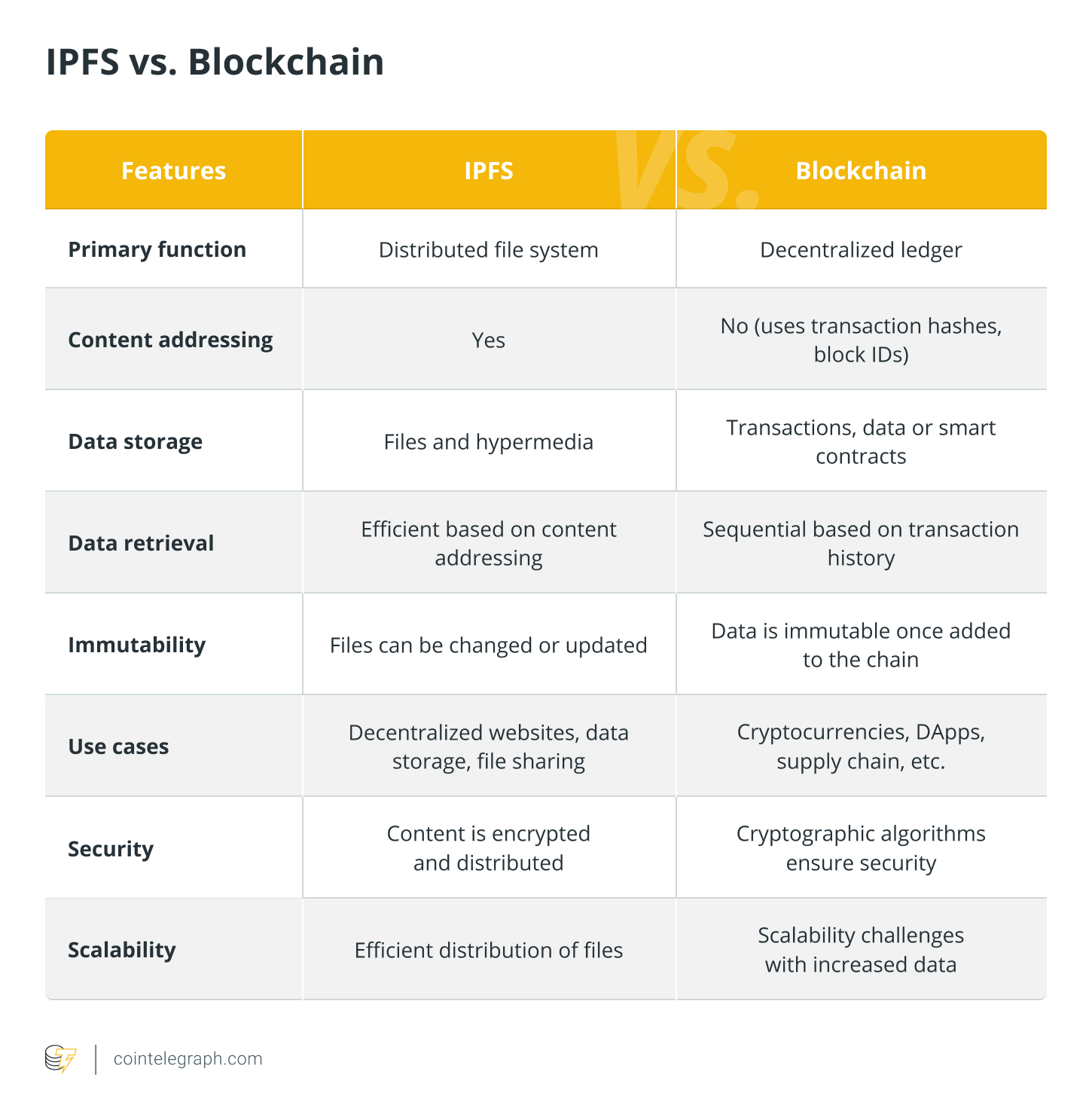 区块链 | IPFS 工作原理入门