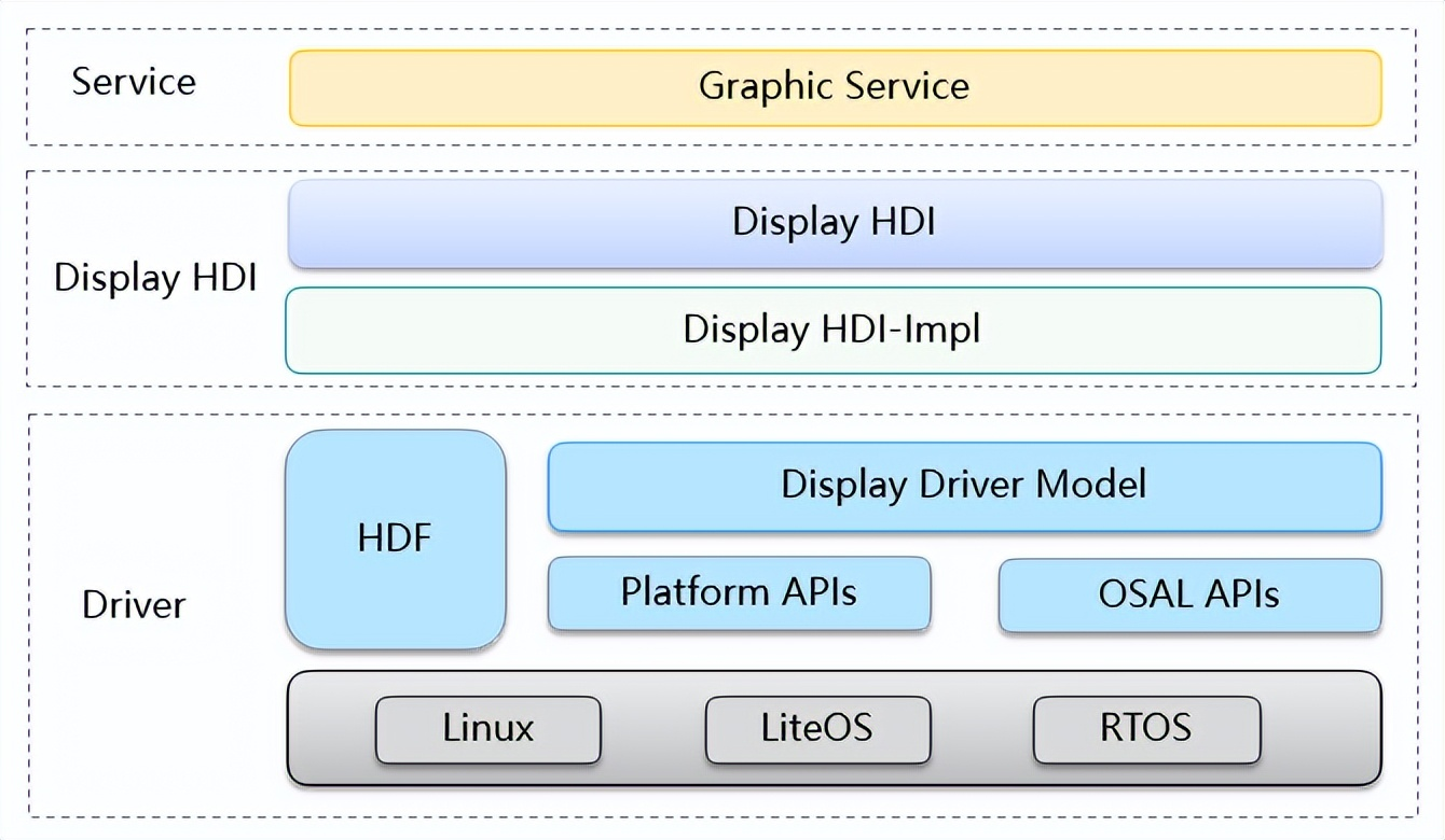 OpenHarmony南向之LCD显示屏