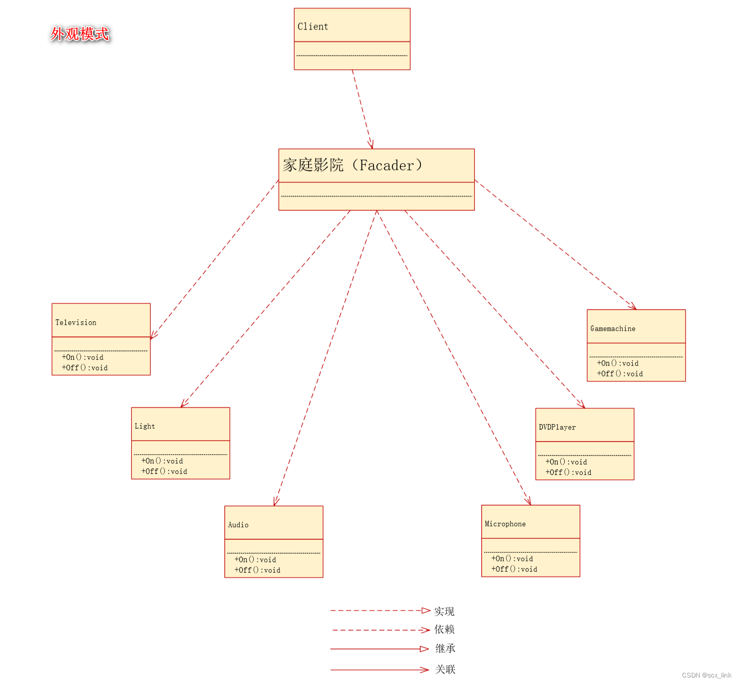 C++设计模式-- 2.代理模式 和 外观模式