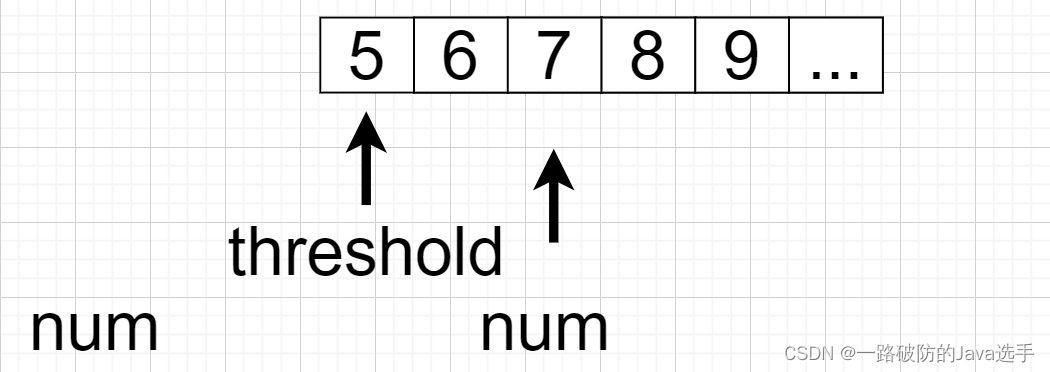 排序算法、堆排序、大顶堆、小顶堆、手写快排-215. 数组中的第K个最大元素、2336. 无限集中的最小数字