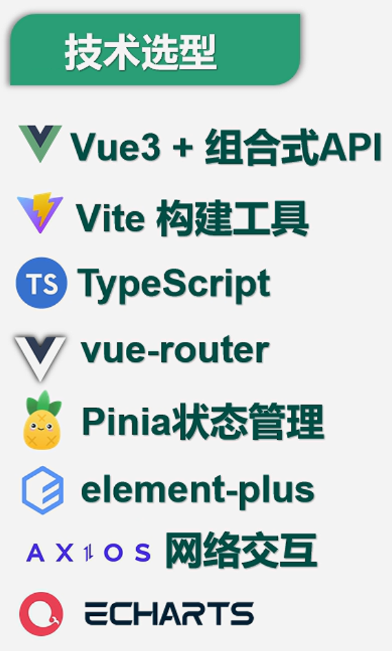 『VUE3后台—硅谷甄选』