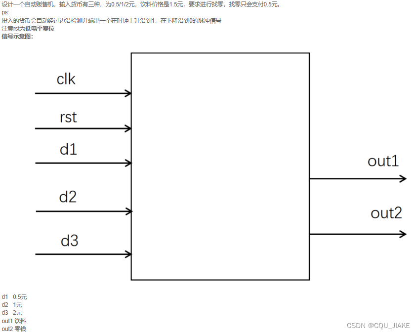 12.21自动售货机，单物品，多物品