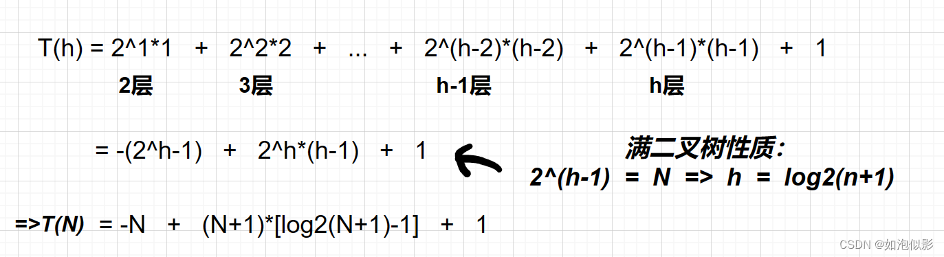 【数据结构】拆分详解 - 堆