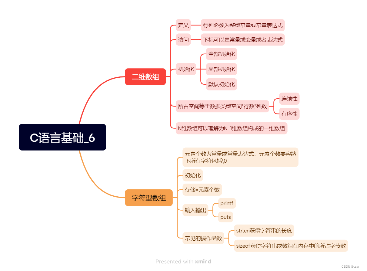 0122 c语言基础