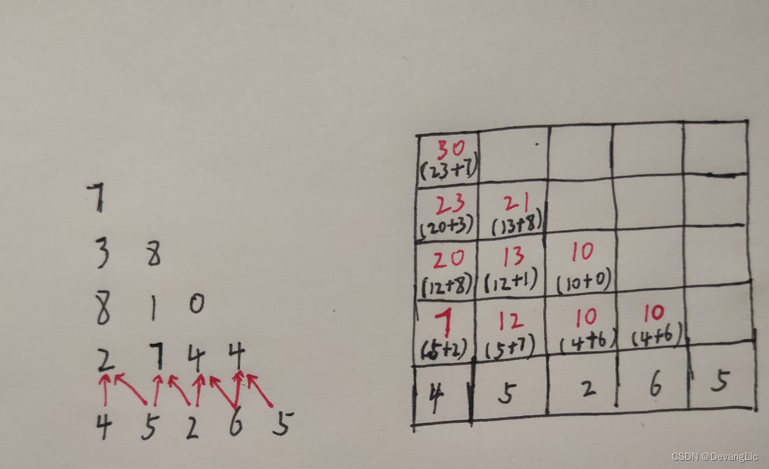 【动态规划.3】[IOI1994]数字三角形 Number Triangles