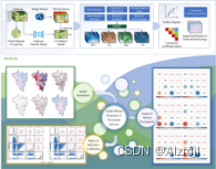 ArcGIS Pro与R：携手优化生态系统服务评估流程