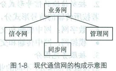 2020年通信工程师初级专业实务真题