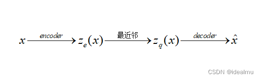 深入探索VQ-VAE：原理、架构与应用实践全解析