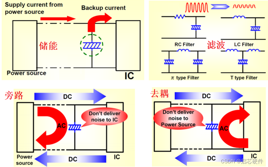 电路<span style='color:red;'>设计</span>电容使用误区-不要什么地方都用0.1<span style='color:red;'>μ</span>F