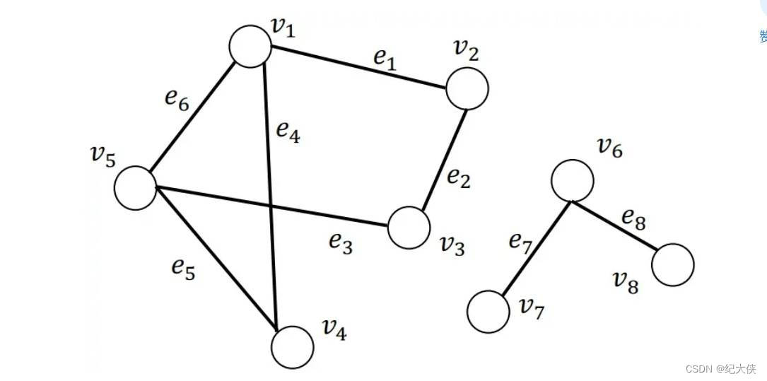 <span style='color:red;'>数据</span>结构之图——<span style='color:red;'>探索</span>图论<span style='color:red;'>的</span><span style='color:red;'>奥秘</span>