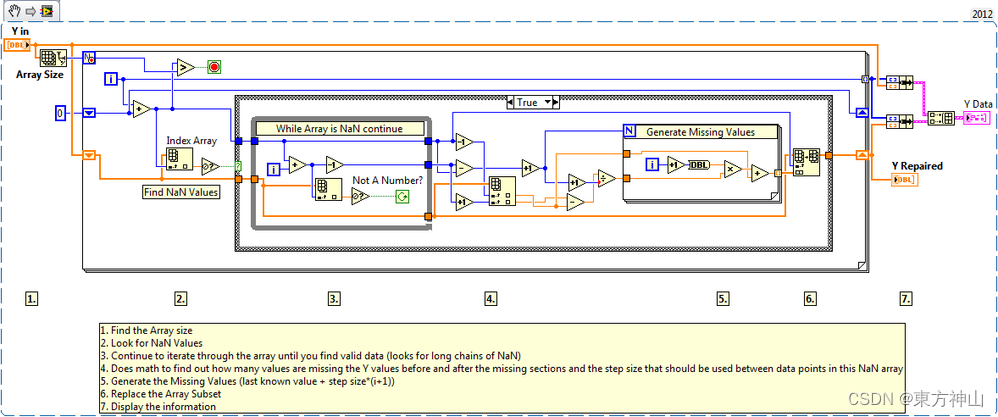 【LabVIEW FPGA入门】插值、输出线性波形