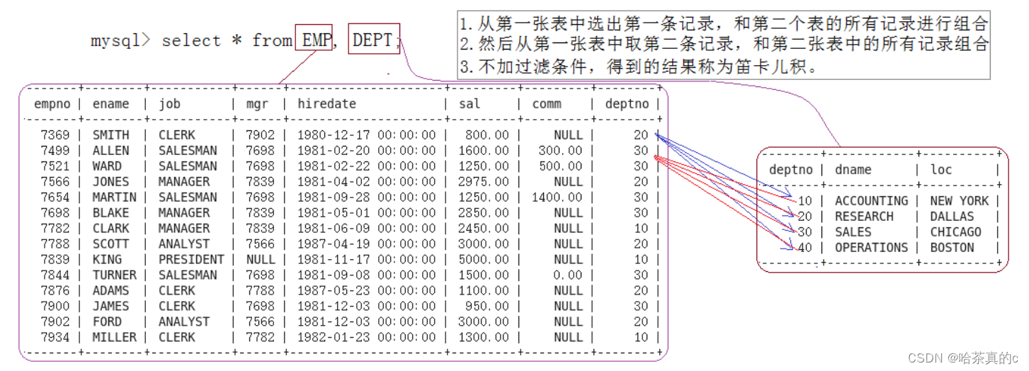 【MySQL】10. 复合查询(重点)