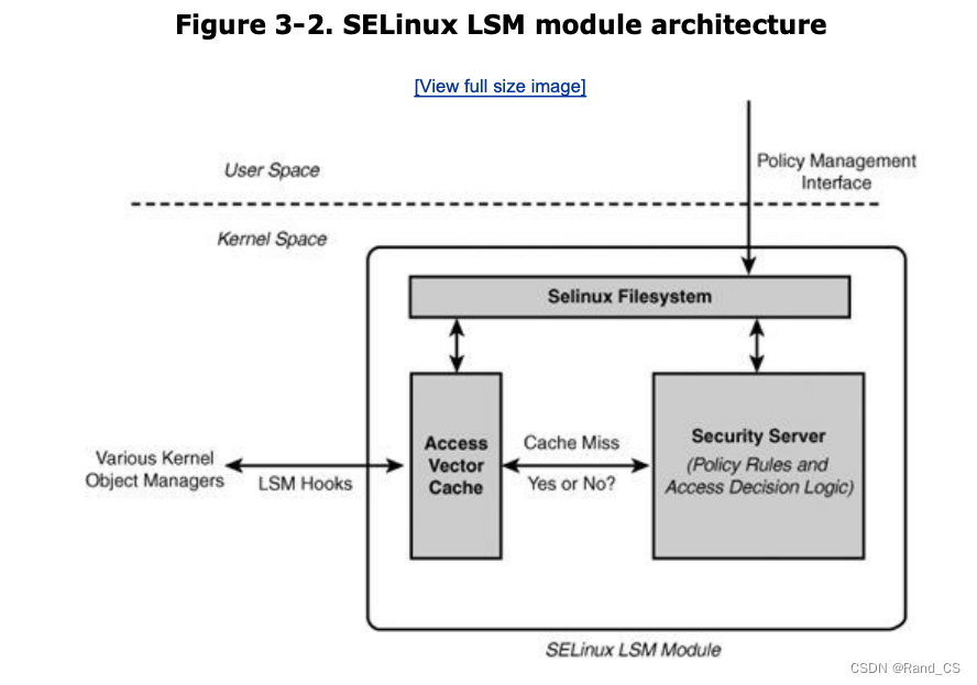 SELinux 基本原理