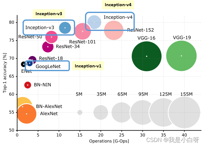 InceptionResNet!