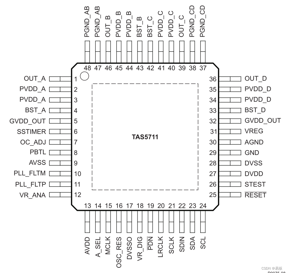 TAS5711带EQ和DRC支持2.1声道的20W立体声8V-26V数字输入开环D类数字功放音频放大器