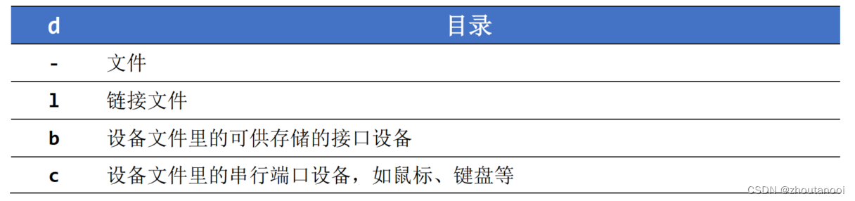 嵌入式Linux学习——Ubantu初体验