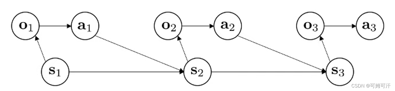 Deep Reinforment Learning Note 1