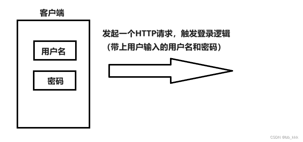 【JAVA】Servlet开发