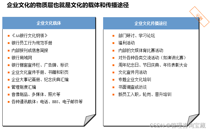 【管理咨询宝藏52】AA银行企业文化策略分析报告