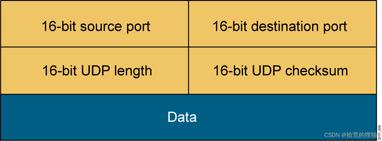 <span style='color:red;'>HCIA</span>复习