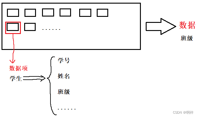 <span style='color:red;'>初</span><span style='color:red;'>识</span>数据<span style='color:red;'>结构</span>