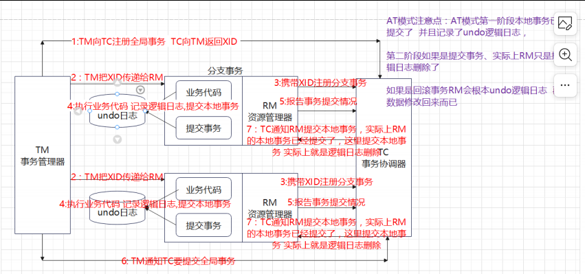 九、Seata的AT模式