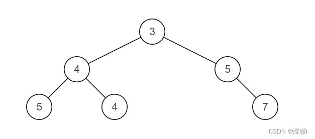 C/C++ BM32 合并二叉树