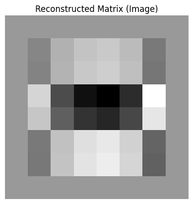 【数学】主成分分析（PCA）的应用案例（Python）