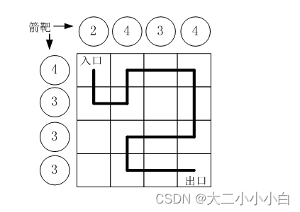 分享一道DFS常见题目 C++实现路径之谜