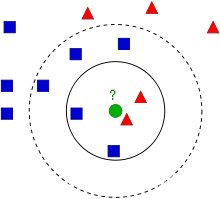 经典深度学习<span style='color:red;'>算法</span>【1】：<span style='color:red;'>K</span>-<span style='color:red;'>近邻</span><span style='color:red;'>算法</span>（<span style='color:red;'>KNN</span>）概述